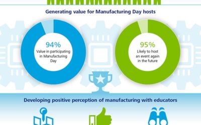 The Real Impact of Manufacturing Day
