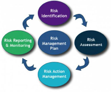 ISO 9001:2015 Revision – Things Could Get Risky - Polaris MEP