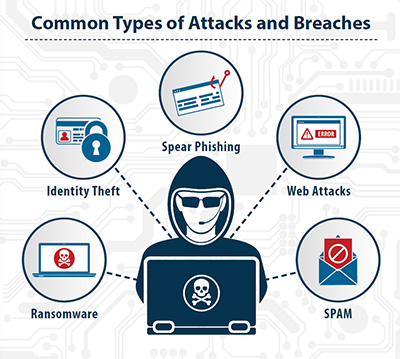 Think You’re Too Small to Be a Cyber Attack Target? Think Again ...