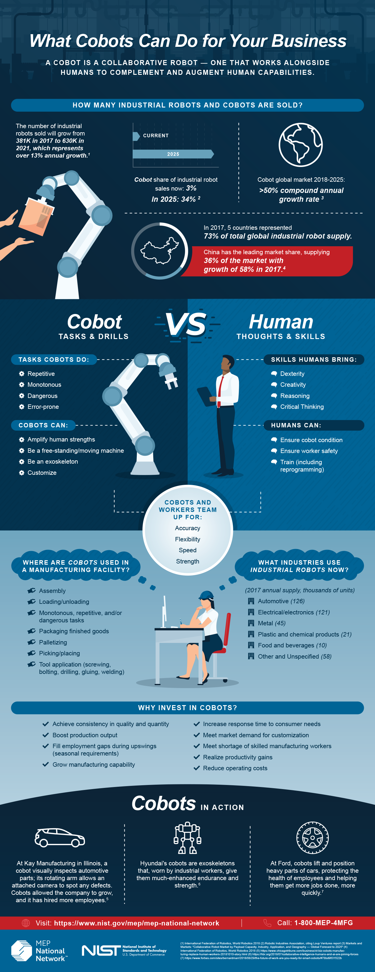 What Cobots Can Do for Your Rhode Island Manufacturing Business