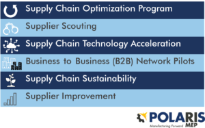 Supplier Scouting, Supply Chain Optimization Services for Manufacturing