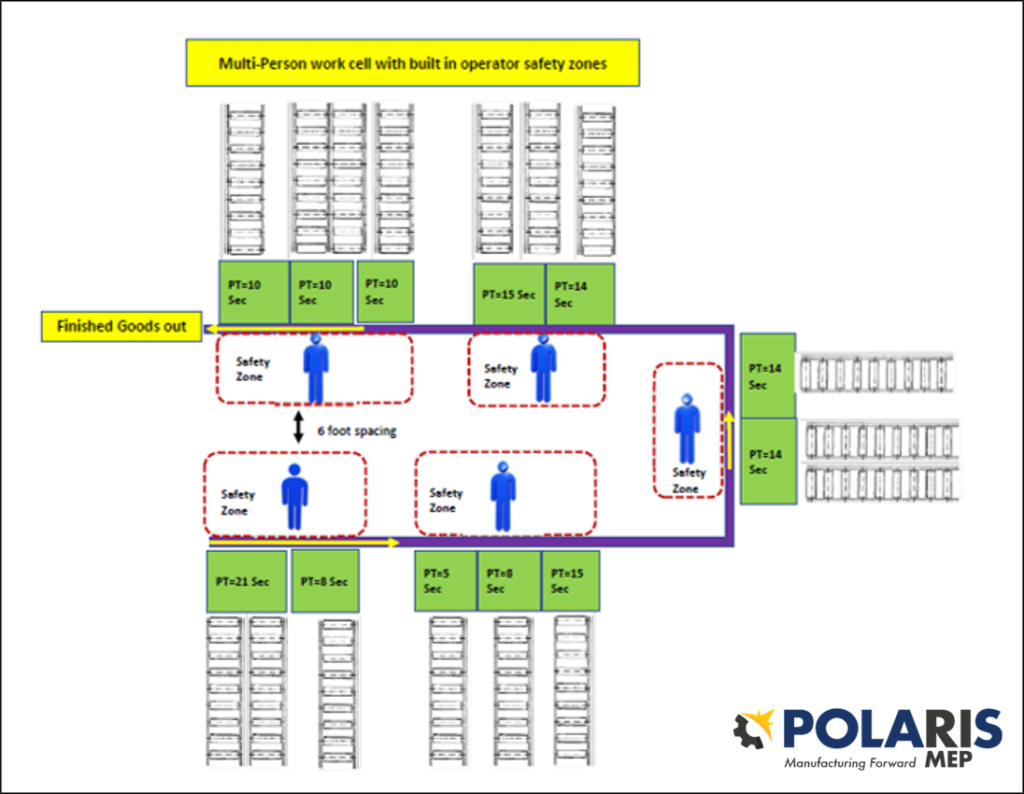 How Manufacturers Can Use Work Cells For Safe COVID 19 Distancing While How Manufacturers Can Use Work Cells For Safe COVID 19 Distancing While