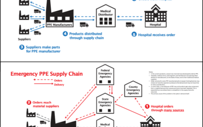 3 Best Practices — and 1 New Resource — for Managing COVID-19 Supply Chain Disruption