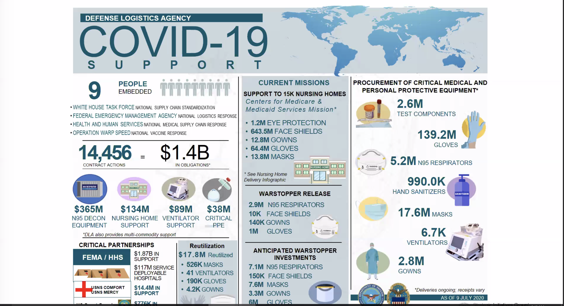 National PPE Programs and Opportunities for Rhode Island Manufacturers ...