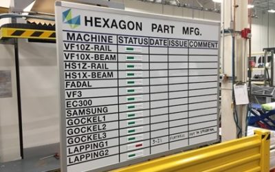 Hexagon Reduces Downtime, Sees Throughput Go Up With Standardized Work