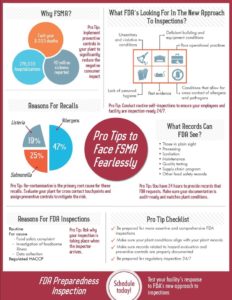 FSMA food safety infographic - aib international