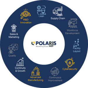 Services and solutions for RI Manufacturing challenges - Polaris MEP