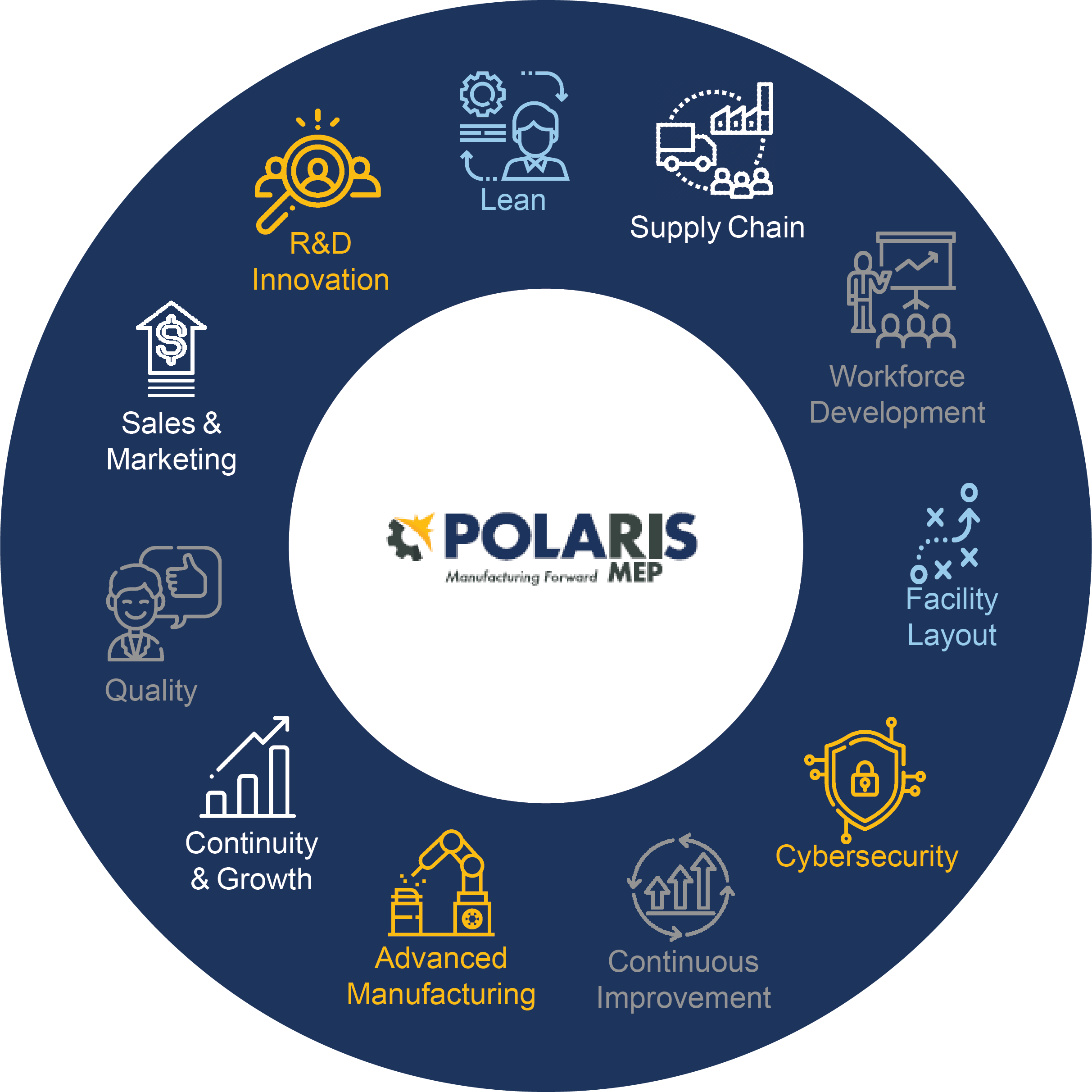 RI Manufacturing Business Improvement Solutions - Polaris MEP