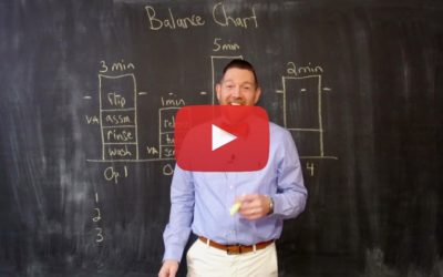 Lean Manufacturing Tip Video – Restoring Balance in Manufacturing Processes