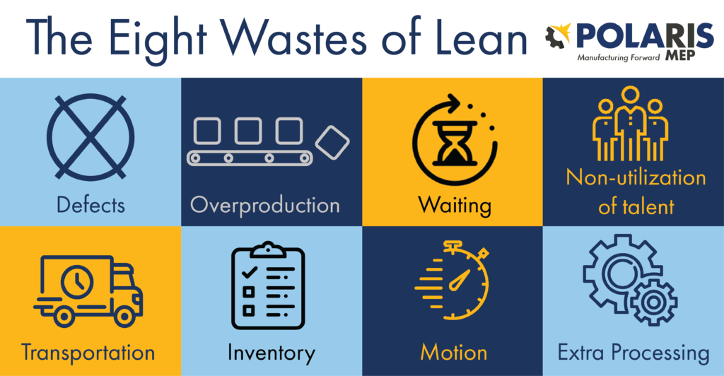 Graphic showing the 8 wastes of lean - DOWNTIME
