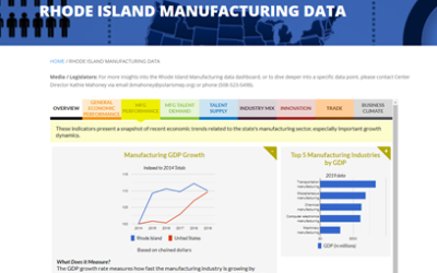The Rhode Island Manufacturing Data Dashboard