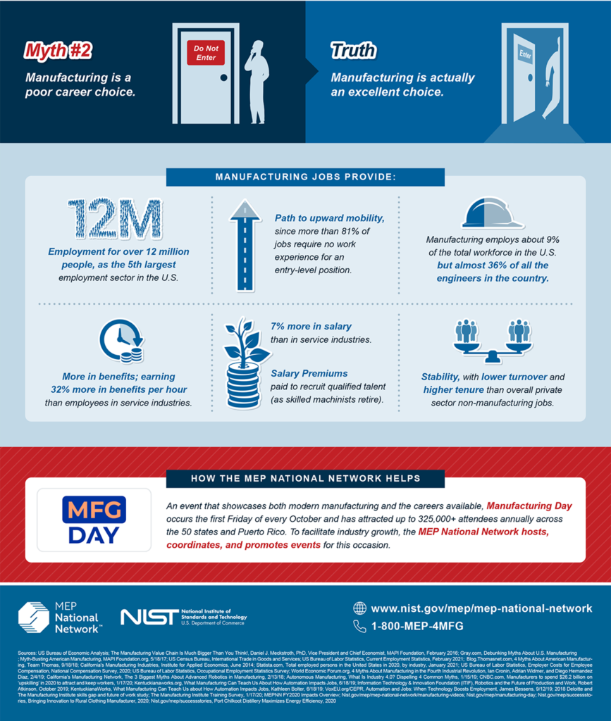 NIST Data Debunks 4 Manufacturing Myths - INFOGRAPHIC - Polaris MEP