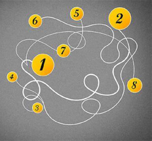 Yellow numbered circles on a grey background are connected by white looping lines.