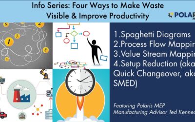 Info Session Video Series Introduces 4 Proven Lean Productivity Tools