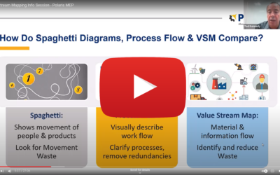 Introduction to Value Stream Mapping