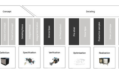 Polaris MEP’s Intro to MMID: Providing Structure within the Chaos of Product Development – Webinar