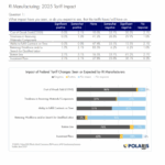Page 1 of Report showing data in a table and graph